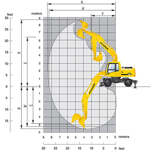 hyundai R-170W-7 схема работы hyundai R-170W-7 схема работы
